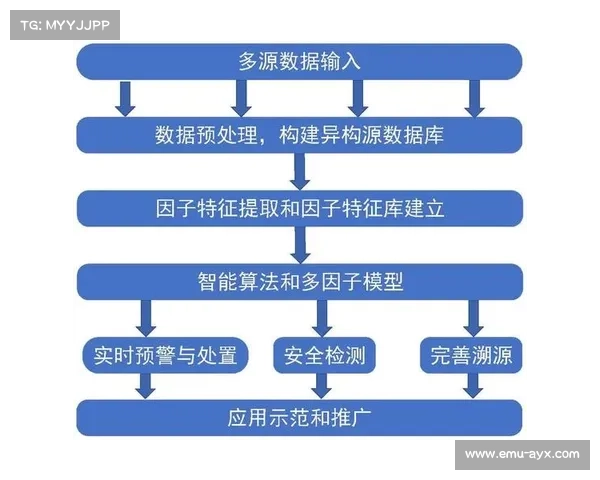 数据中台整合多源异构信息,决策支持从经验判断转向算法驱动