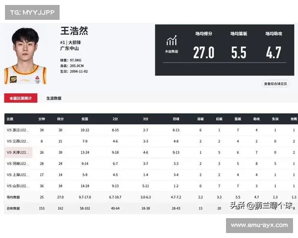 深圳队王浩然砍26分创个人新高，成球队唯一亮点